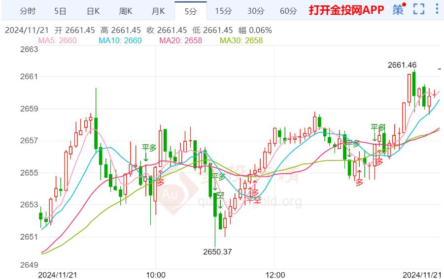 2024年12月5日今日99黄金价格最新行情走势