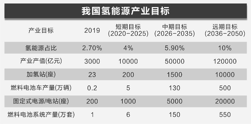 氢能市场“热力”不减 商业化难题亟待各方合力破解