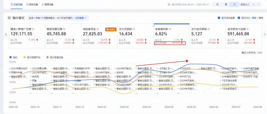 化学实验“浪漫”呈现——揭秘科普创作者高质量作品流量密码