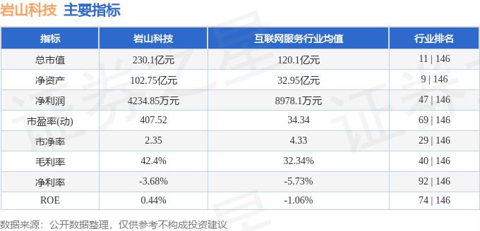 岩山科技连收4个涨停板