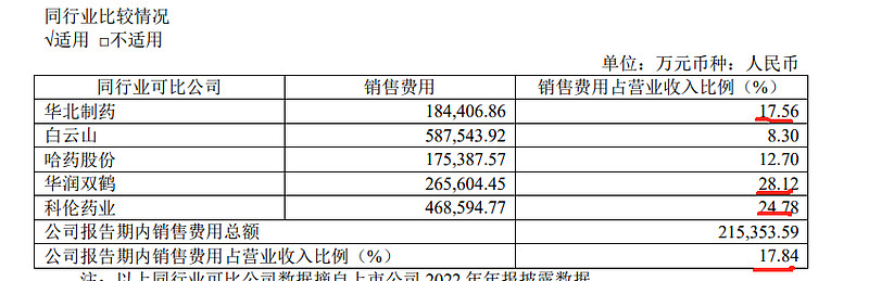 国药现代：全资子公司磷酸可待因获得化学原料药上市申请批准通知书