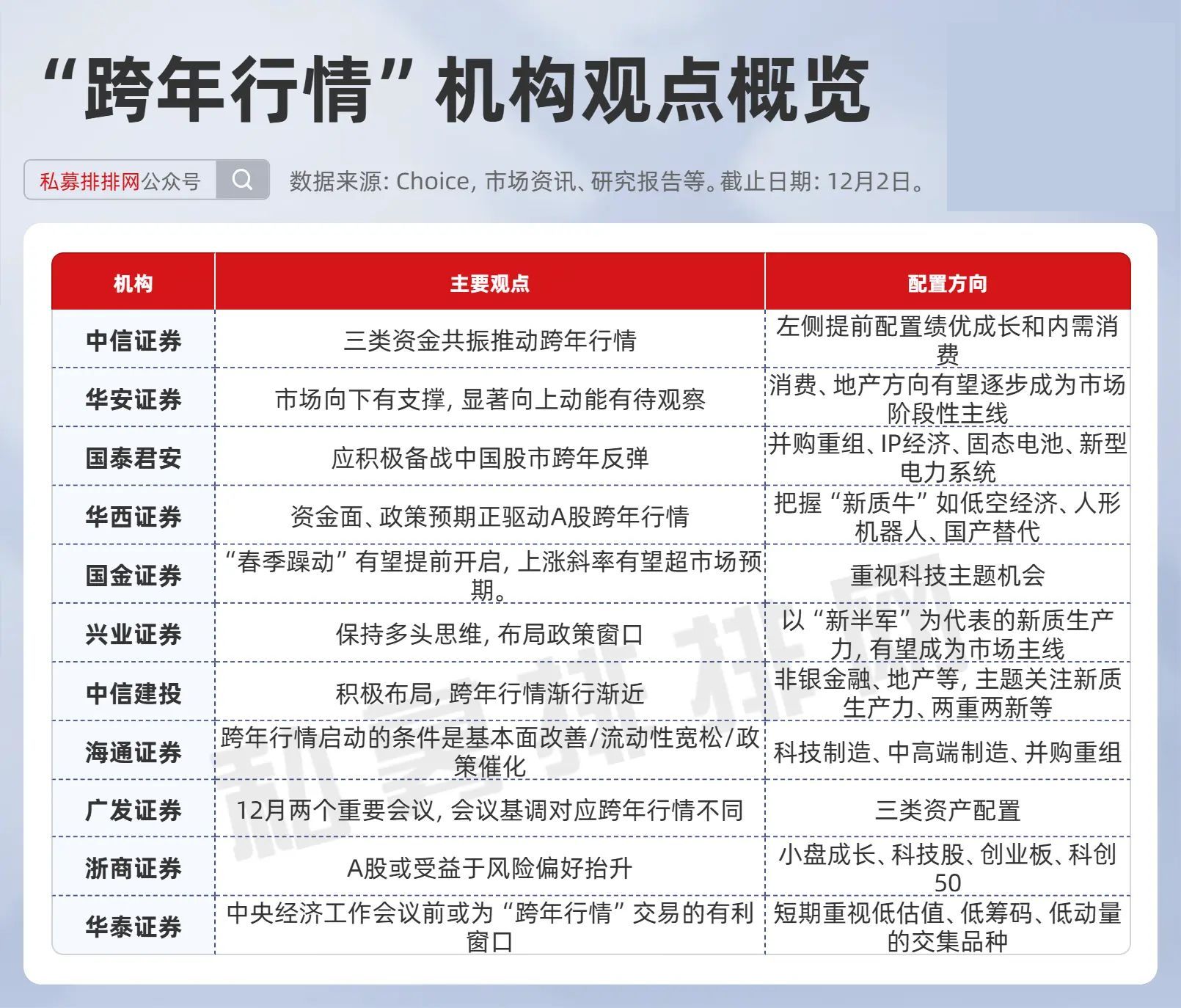 新华保险举牌海通证券背后： 券商并购重组成机构配置主线