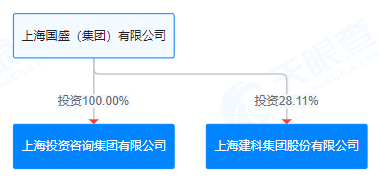 郑州经开投资集团拟发行30亿元公司债，获上交所受理