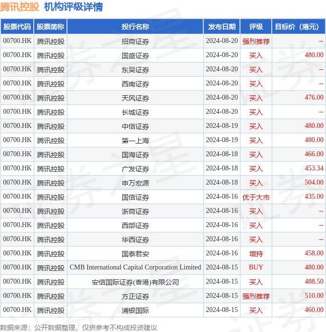 太古股份公司A(00019.HK)12月5日回购1614.45万港元，年内累计回购30.97亿港元