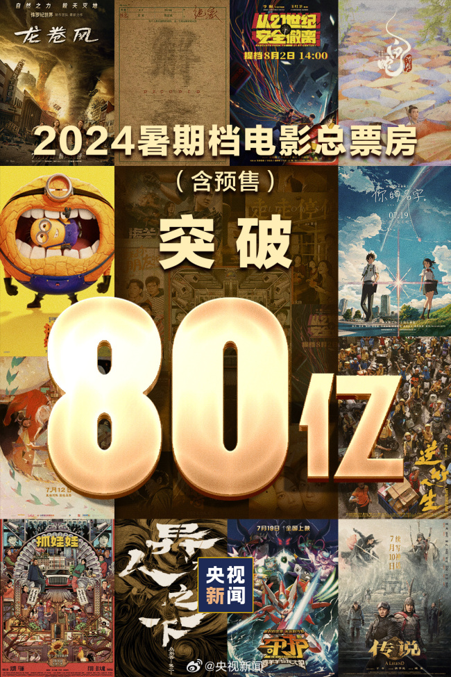 2024年贺岁档新片总票房破8亿元