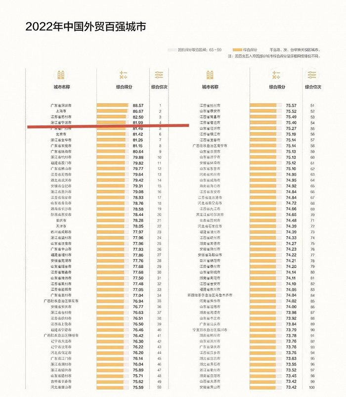 “挖掘外贸增量，做大总盘子”！海关总署最新发布