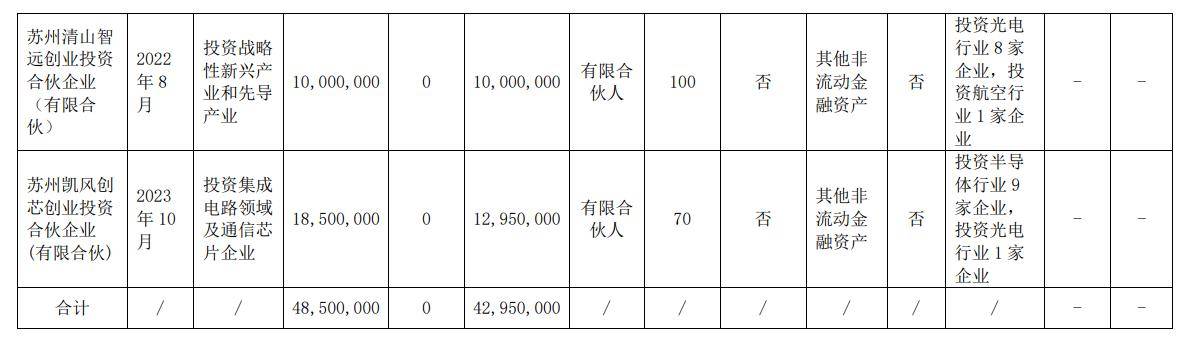 华兴源创获得实用新型专利授权：“一种功能测试机构及装置”