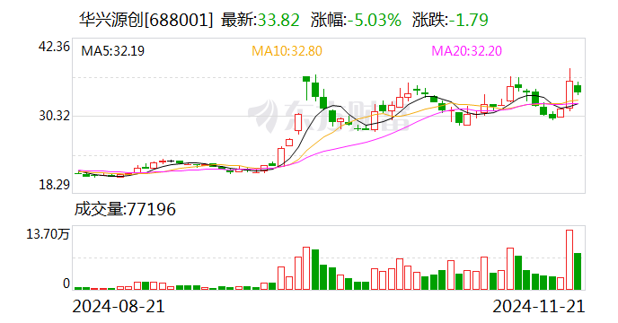 华兴源创获得实用新型专利授权：“一种功能测试机构及装置”