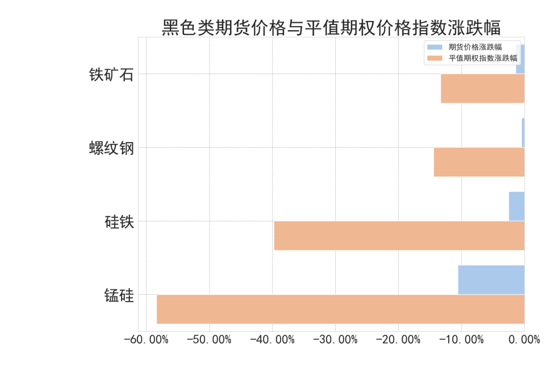 CTA策略回暖！多个产品业绩爆发，商品期货或迎来大波动