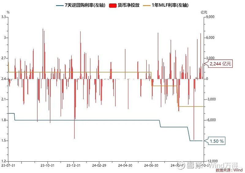 银行间现券收益率全线上行