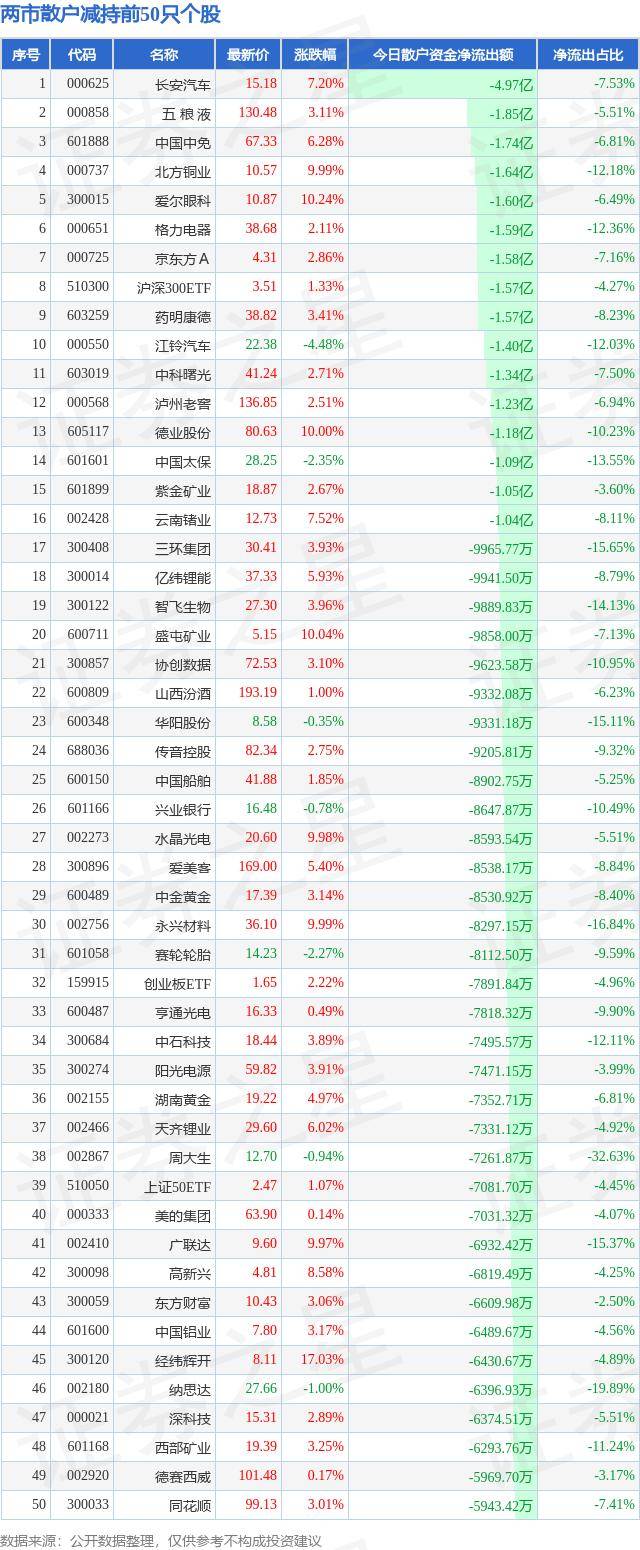 收评：沪指放量涨逾1%，金融板块集体拉升，创新药概念活跃
