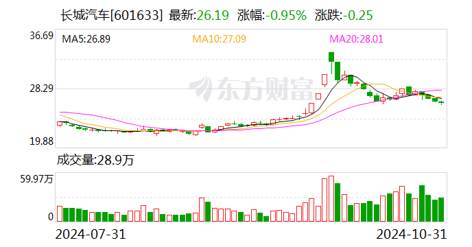 东亚药业：12月6日召开董事会会议