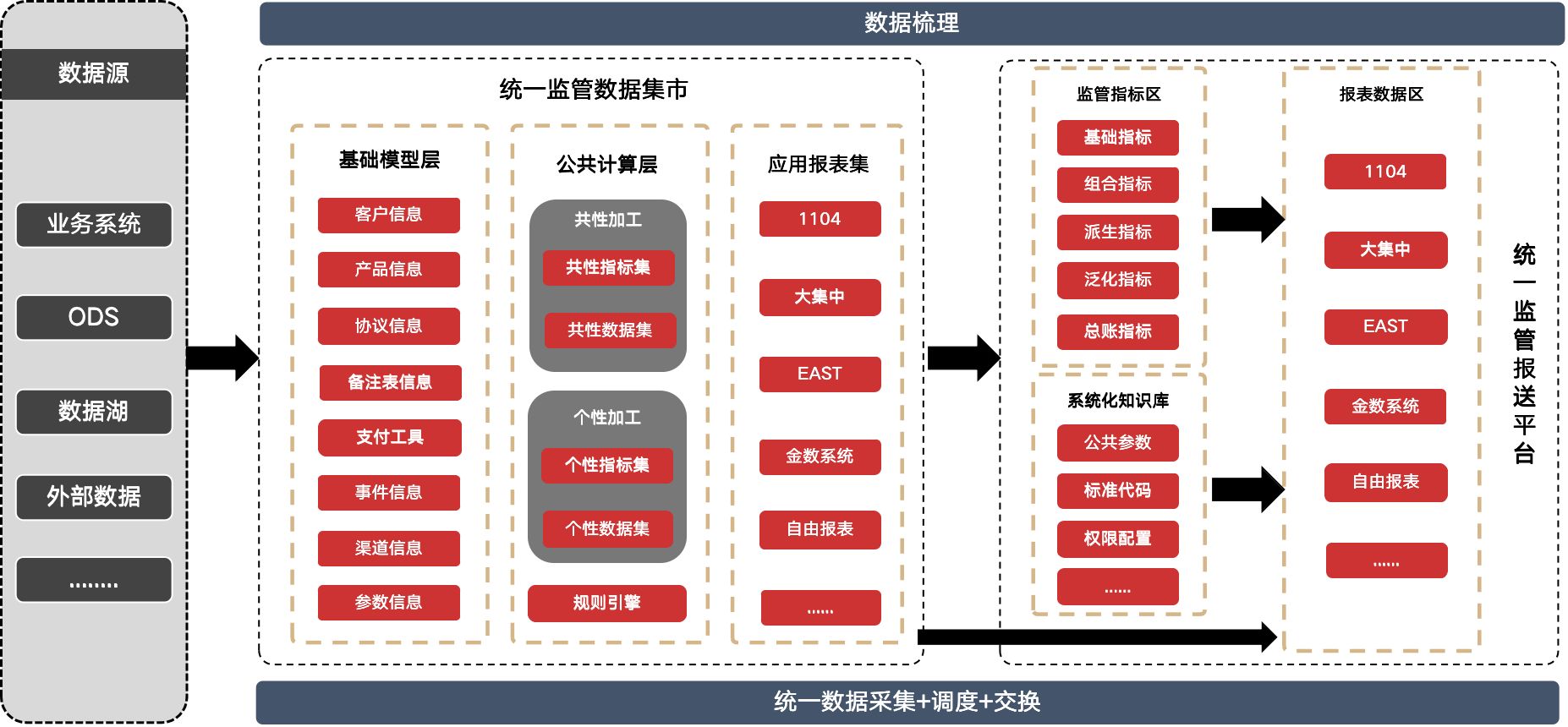 金融监管总局开展监管数据专项治理：建立健全数据质量长效管控机制