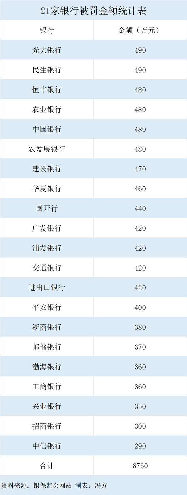 金融监管总局开展监管数据专项治理：建立健全数据质量长效管控机制