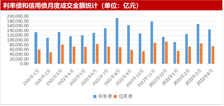 【机构观债】11月信用利差收窄 信用债行情回暖