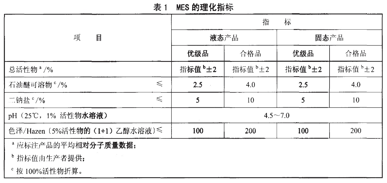 2024年12月6日十二烷基二苯醚二磺酸钠价格行情最新价格查询