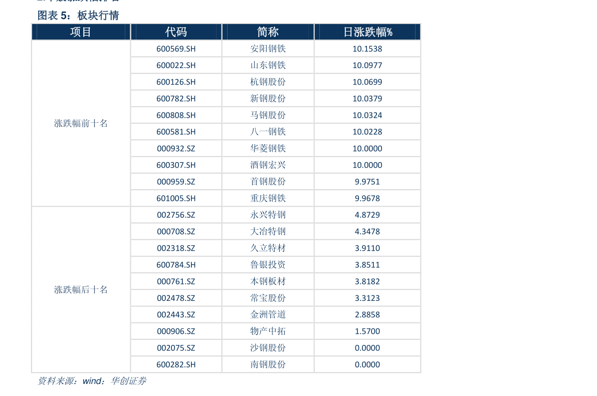 2024年12月6日十二烷基二苯醚二磺酸钠价格行情最新价格查询