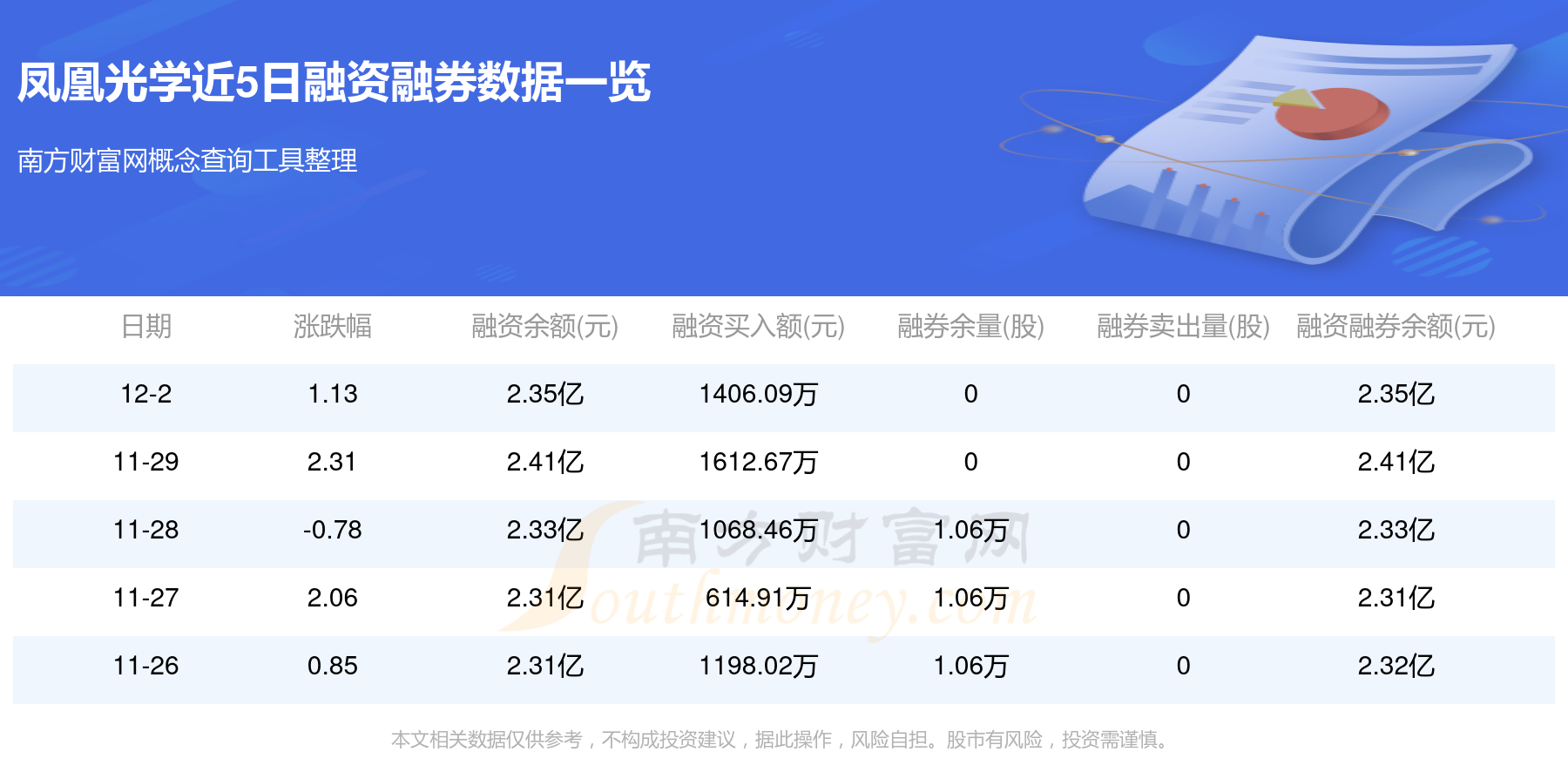 凤凰光学：拟5512.46万元出售XR业务资产组