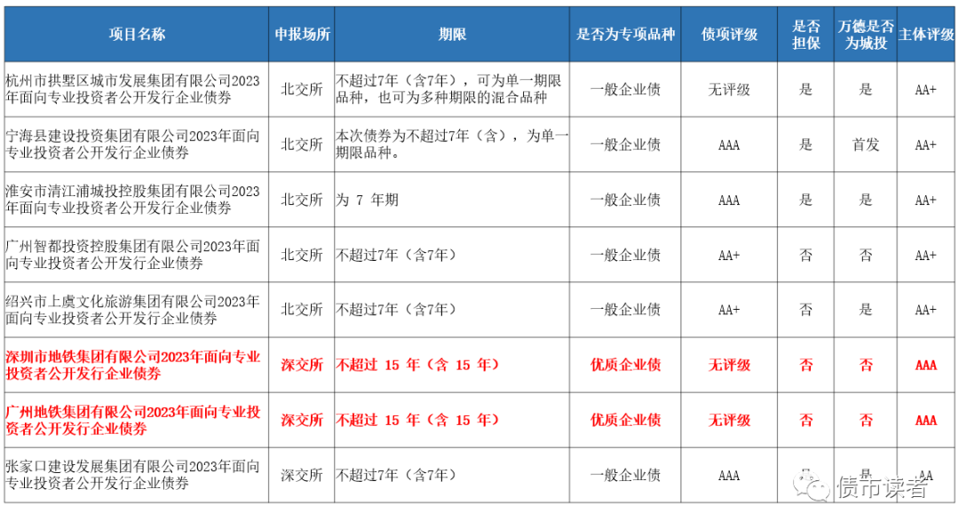 北交所发布三项债券业务指南