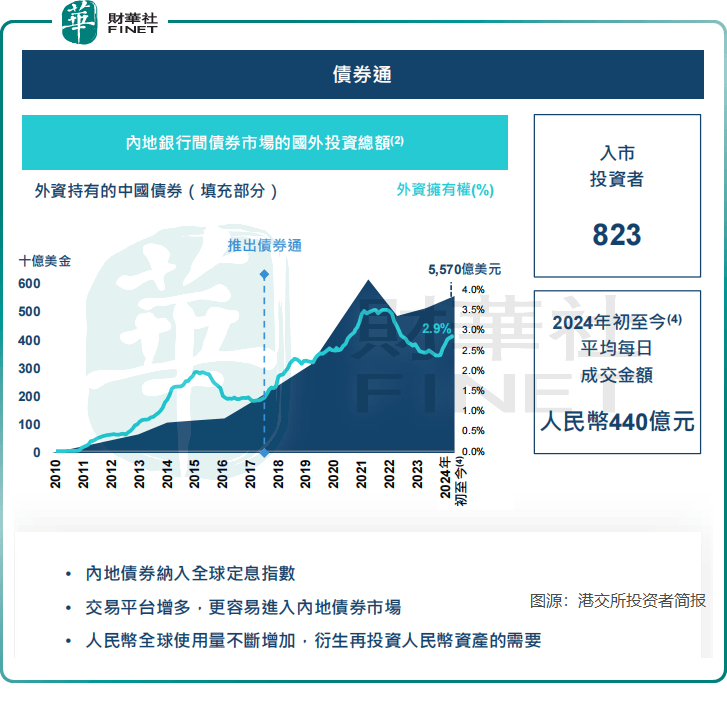 北交所发布三项债券业务指南