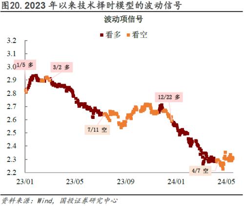 【财经分析】“债牛”行情持续演绎 布局建议把握节奏