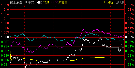 消费金融公司融资成本再降 ABS融资票面利率跌至1.90%