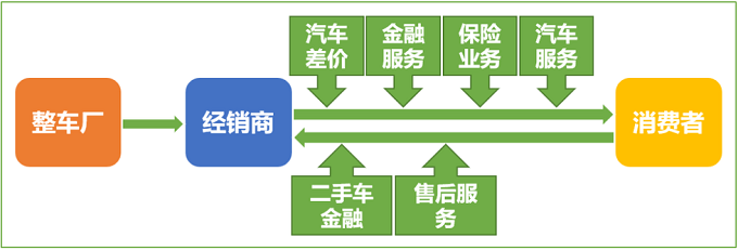 消费金融公司融资成本再降 ABS融资票面利率跌至1.90%