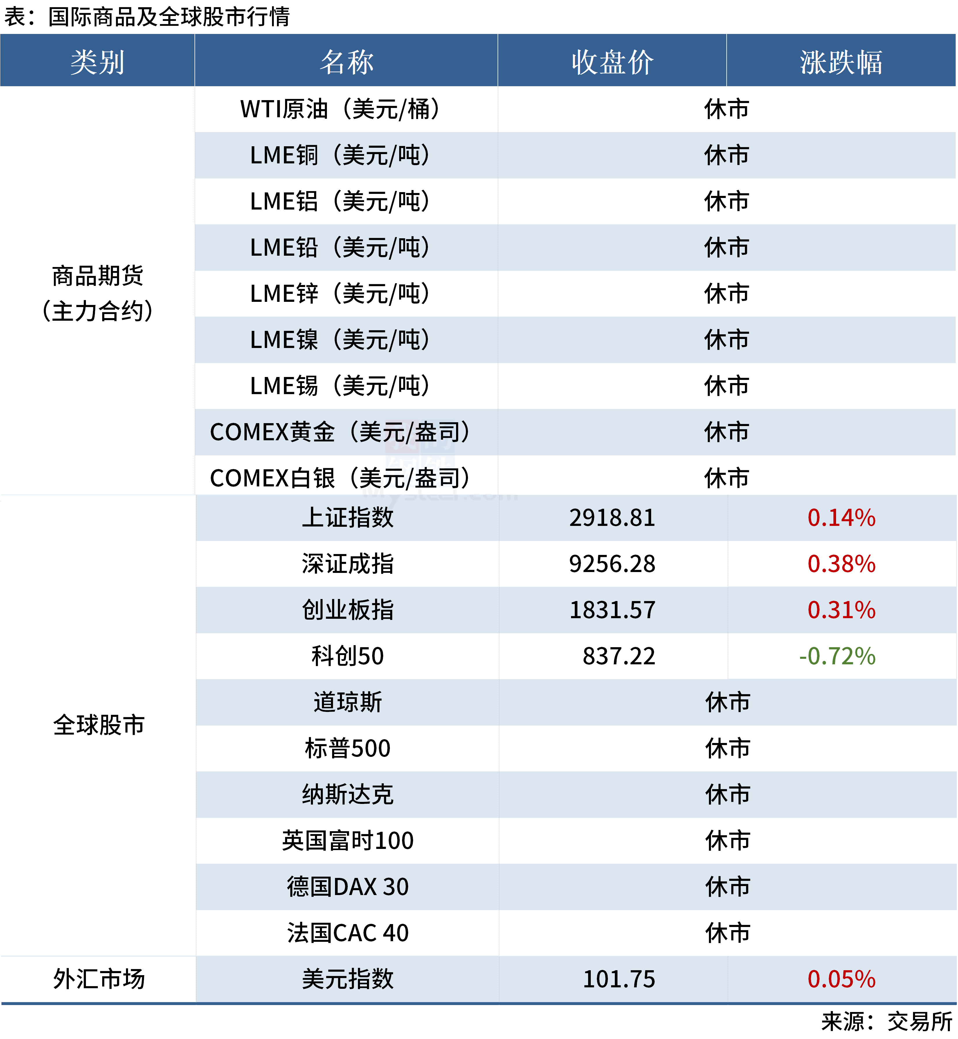 市场传出减产新增检修消息 沪铝价格震荡偏强