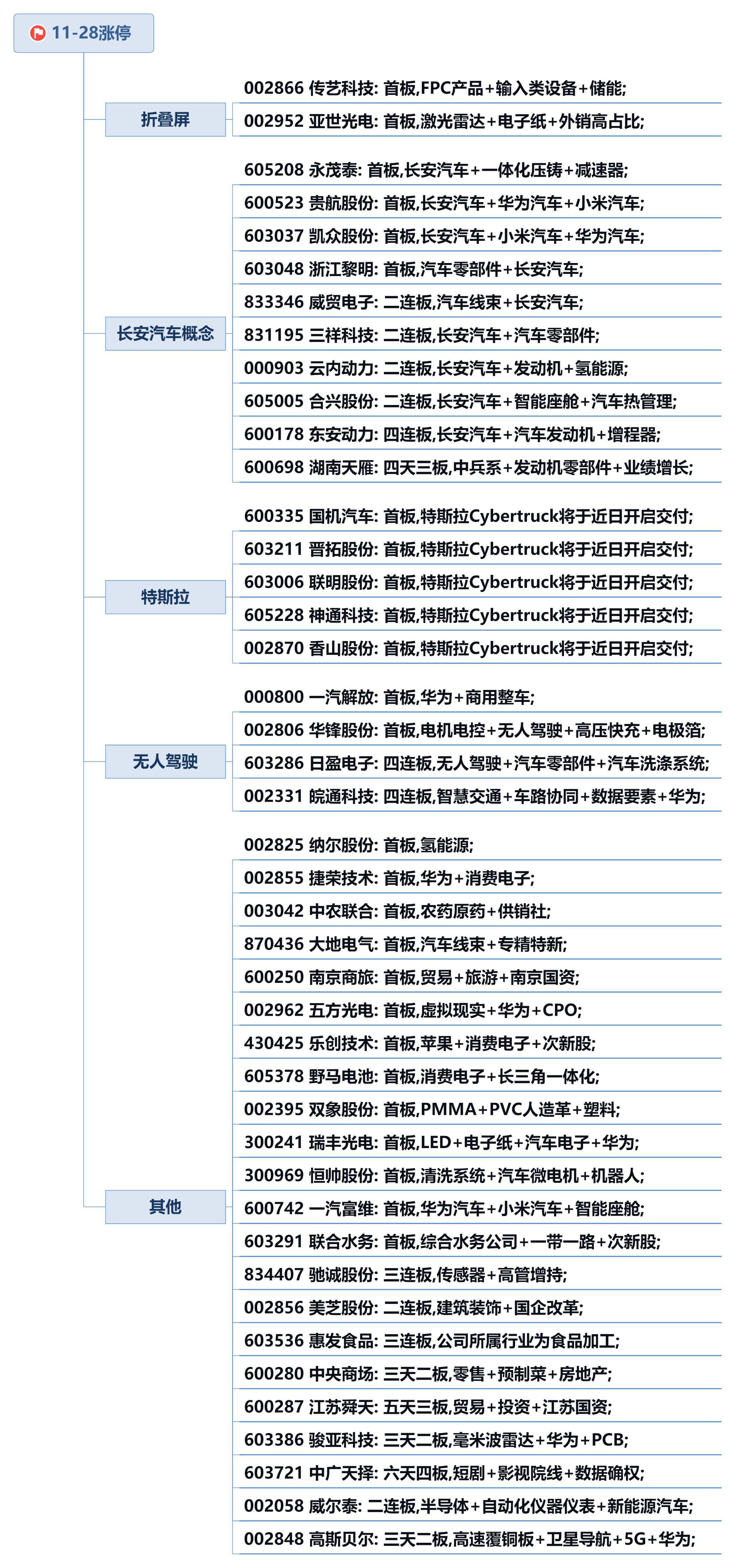 今晚，6家公司发布利空公告！