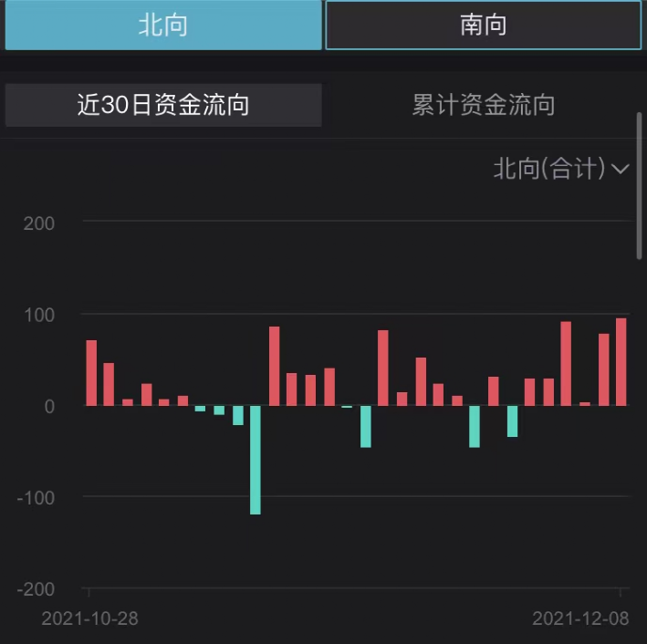 医药生物行业12月6日资金流向日报