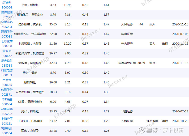 Sora概念(文生视频)概念涨5.02%，主力资金净流入这些股