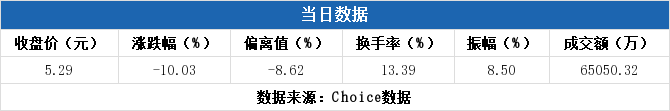 大东方龙虎榜数据（12月6日）