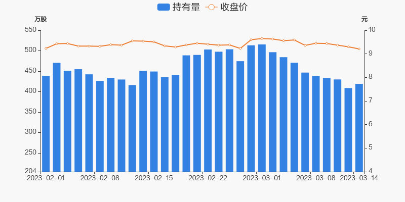 10.17亿元主力资金本周撤离综合板块