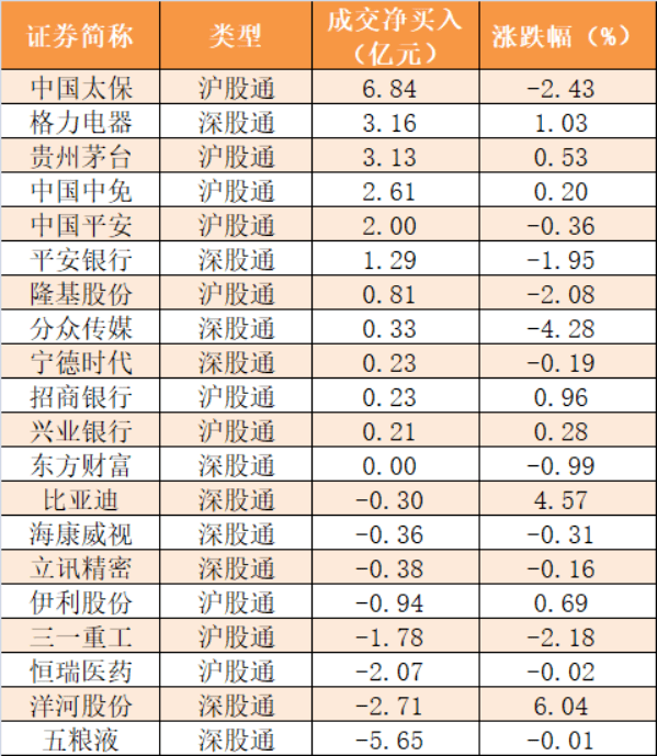 10.17亿元主力资金本周撤离综合板块