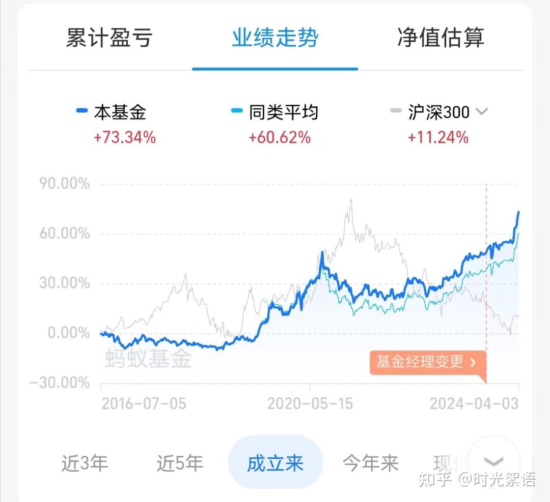 11月末央行黄金储备增加16万盎司