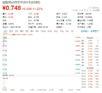 东吴证券：电动车行业需求超预期 供需反转在即