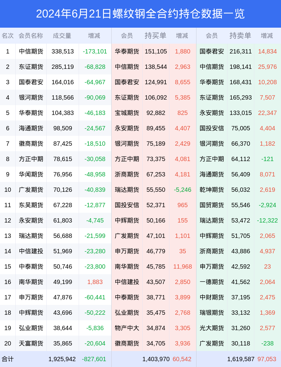 2024年12月9日今日乌鲁木齐螺纹钢价格最新行情走势