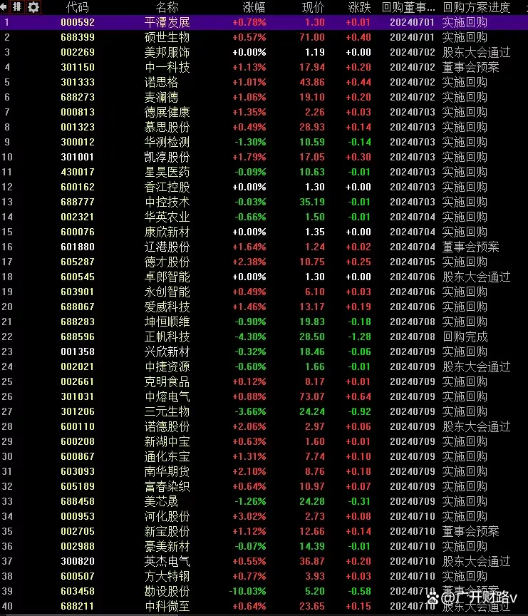 今晚，多家公司发布利好