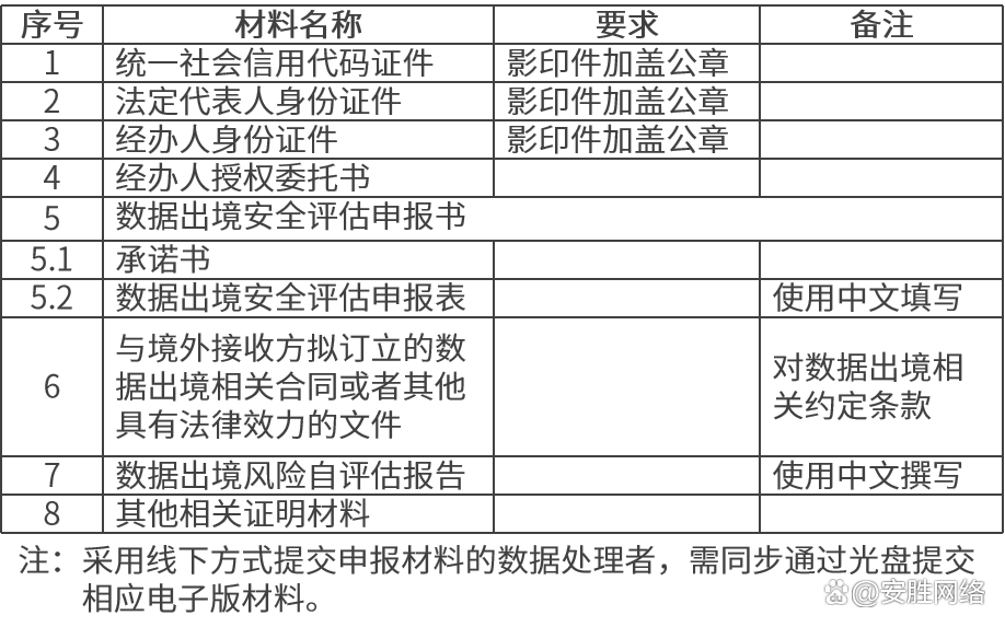 促进数据跨境有序流动