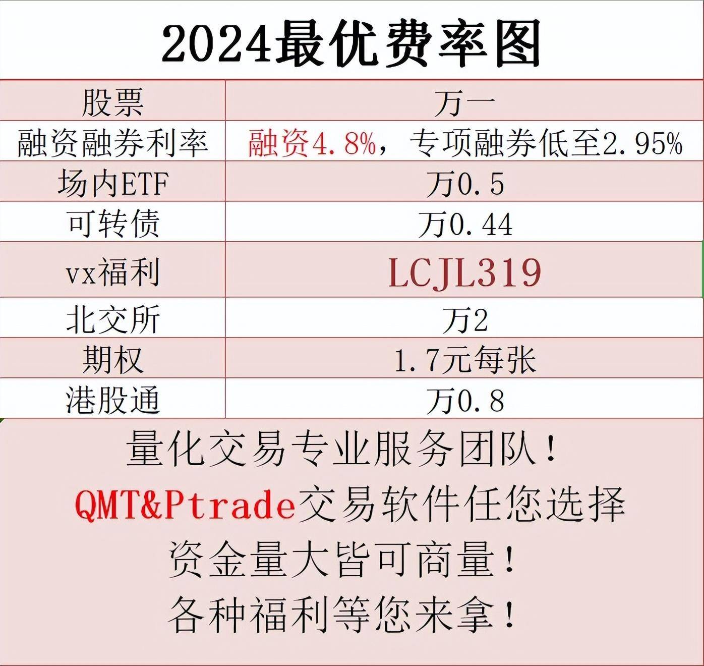 国债利率继续下行至1.86%，已有止盈盘卖出，资金未显著宽松