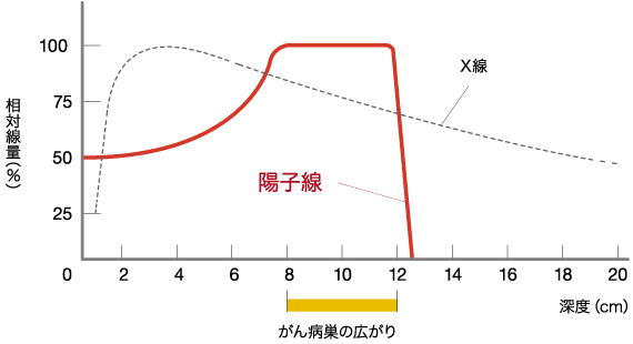 世界首台低能量强流高电荷态重离子研究装置通过验收