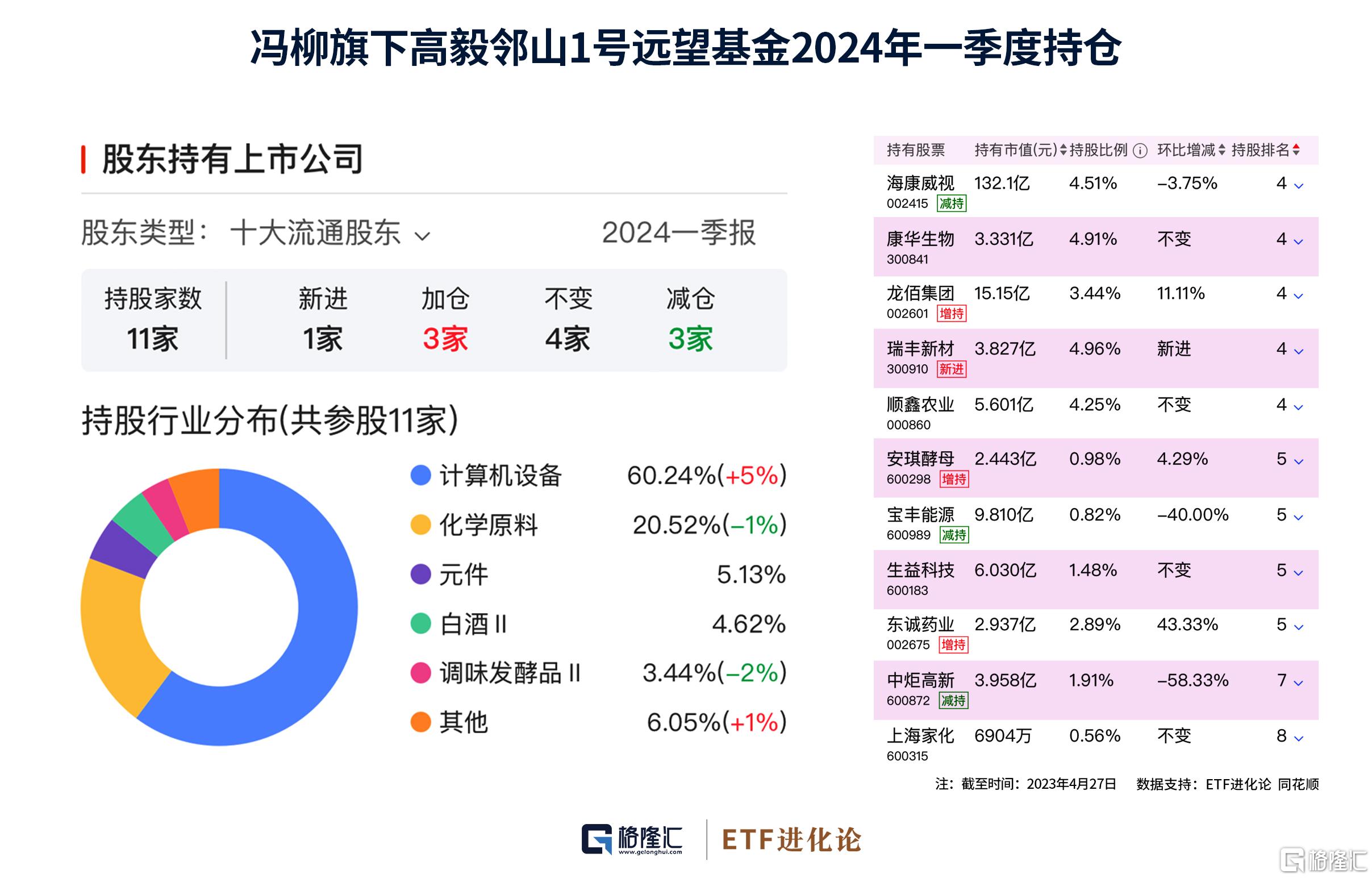 社保基金调仓新动向：增配公用事业、石油、有色