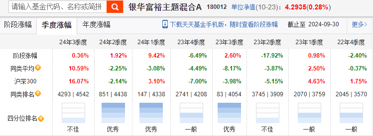 社保基金调仓新动向：增配公用事业、石油、有色