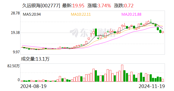 注意！鑫磊股份将于12月27日召开股东大会