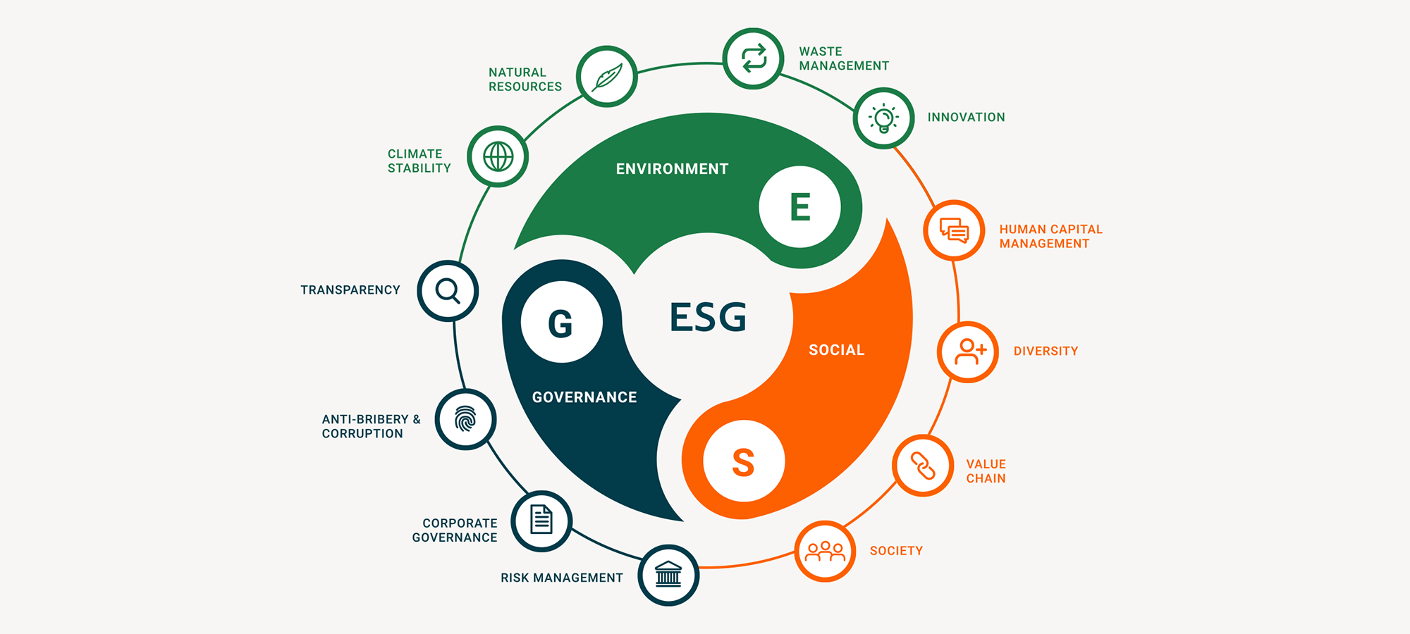 【ESG动态】精工钢构（600496.SH）获华证指数ESG最新评级B，行业排名第6