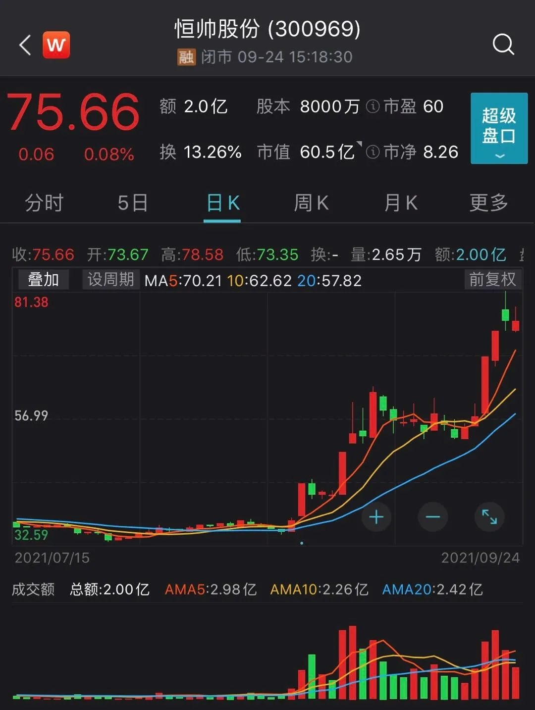 低价股一览 22股股价不足2元