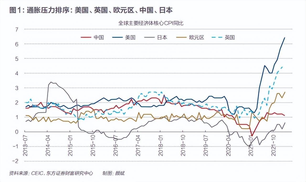 11月欧元区通胀升至2.3%