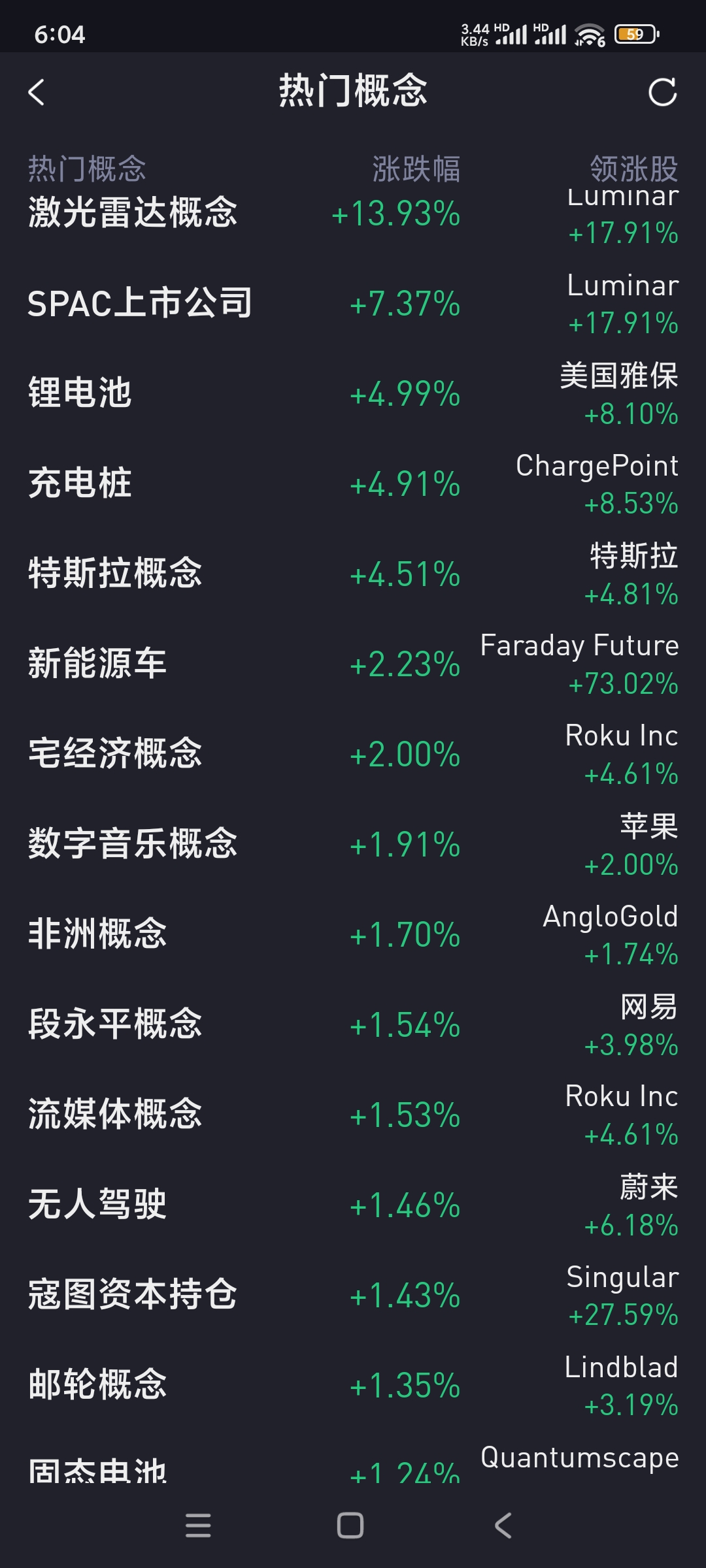 纳指首次突破20000点，再创历史新高，特斯拉涨近6%