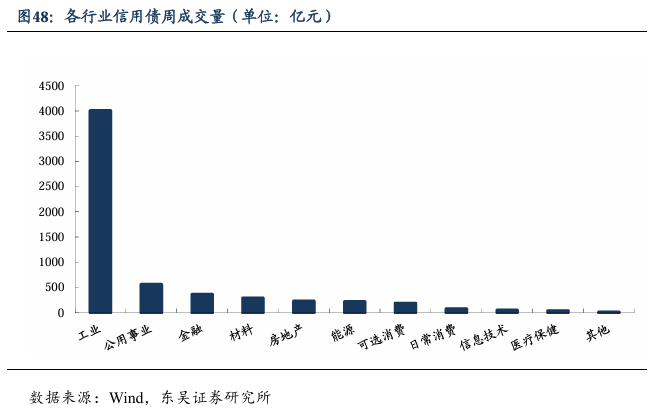 债市早参12月12日| 再融资专项债置换隐债已披露2万亿；11月理财规模超预期增长，14家理财公司规模增加超4200亿