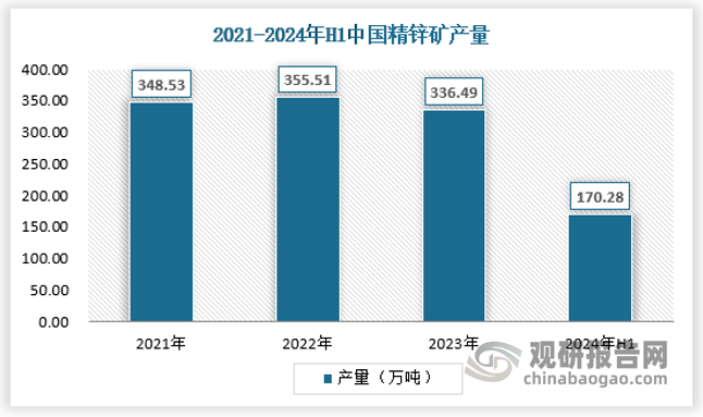 2024年12月12日今日1#锌最新价格查询